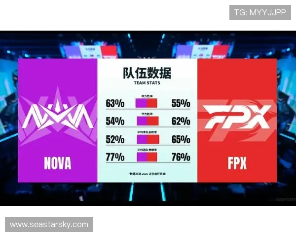 全球挑战赛分析：FPX在技术层面的卓越表现与未来展望